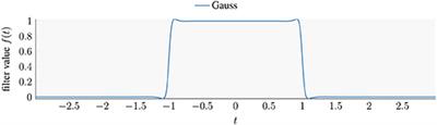 Non-linear Least-Squares Optimization of Rational Filters for the Solution of Interior Hermitian Eigenvalue Problems